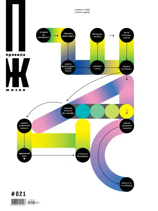Правила жизни №21 / 2025